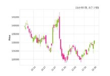 DB손해보험 최대주주 등 소유주식 변동
