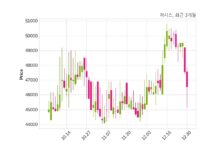 퍼시스 최대주주 등 소유주식 변동
