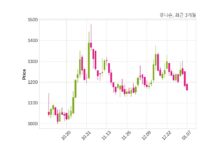 유니슨, 특별관계자 지분변동