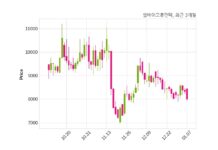 셀바이오휴먼텍, 특별관계자 지분변동