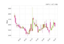 젠큐릭스, 특별관계자 지분변동