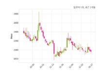 탑코미디어, 특별관계자 지분변동