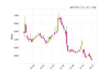 글로벌텍스프리 불성실 공시법인 지정예고