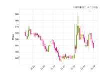 티웨이홀딩스, 특별관계자 지분변동