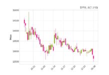 풀무원 최대주주 등 소유주식 변동