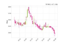 한국특강 최대주주 등 소유주식 변동