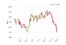 BGF 최대주주 등 소유주식 변동