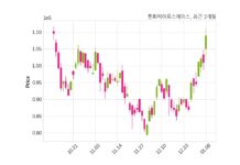 한화에어로스페이스 최대주주 등 소유주식 변동