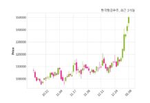 한국항공우주, 특별관계자 지분변동