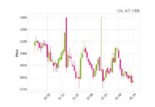 FSN, 특별관계자 지분변동