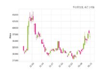 두산퓨얼셀 단기차입금 2300억 원 증가