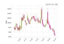 삼일제약, 특별관계자 지분변동