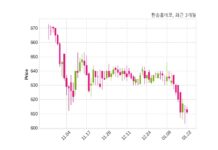 한솔홈데코 매출액 또는 손익구조 변동