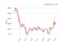 한미글로벌 1109억 1천만 원 규모 채무보증 결정