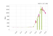 계양전기 130억 원 규모 채무보증 결정
