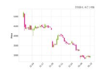 진양폴리우레탄 주당 100원 현금 배당 결정