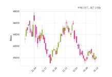 씨에스윈드 344억 2천만 원 규모 채무보증 결정