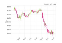 하나제약 자기주식 처분 결정