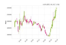 HS효성첨단소재, 특별관계자 지분변동