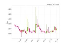 에어부산 매출액 또는 손익구조 변동