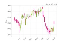 효성 ITX 매출액 또는 손익구조 변동