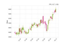 코텍, 특별관계자 지분변동