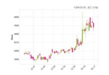 지엠비코리아 최대주주 등 소유주식 변동