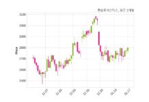 한솔로지스틱스 매출액 또는 손익구조 변동