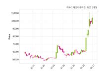이수스페셜티케미컬 최대주주 등 소유주식 변동