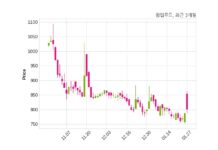 윙입푸드 불성실 공시법인 지정예고