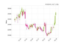 케이엔제이 자기주식 처분 결정