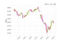 크레버스 자기주식 처분 결정