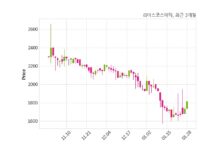 리더스코스메틱, 특별관계자 지분변동