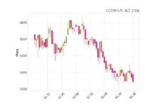 CG인바이츠, 특별관계자 지분변동