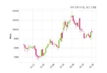 마이크로디지탈, 특별관계자 지분변동
