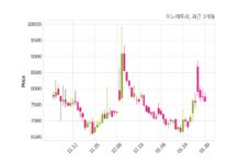 이노메트리, 특별관계자 지분변동