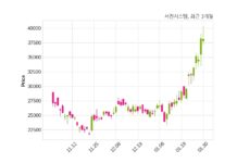 서진시스템, 특별관계자 지분변동