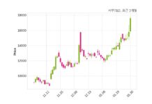서부T&D, 특별관계자 지분변동