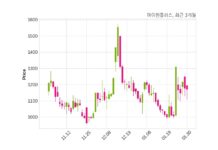 아이윈플러스, 특별관계자 지분변동