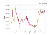 효성 매출액 또는 손익구조 변동
