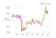 만호제강 최대주주 등 소유주식 변동
