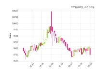 코오롱글로벌 5100억 원 규모 채무보증 결정