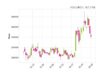 POSCO홀딩스 주당 6,278원 현금 배당 결정