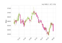 녹십자홀딩스 매출액 또는 손익구조 변동