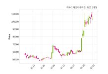 이수스페셜티케미컬 최대주주 등 소유주식 변동