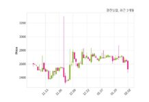 광진실업 매출액 또는 손익구조 변동