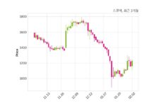 스코넥 주식회사 삼성글로벌리서치와 7억 9천만 원 계약체결