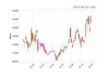 한양디지텍, 특별관계자 지분변동