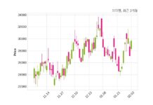 브이엠, 특별관계자 지분변동