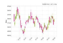 한중엔시에스, 특별관계자 지분변동